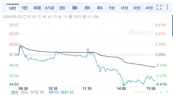 问界经营主导权回归赛力斯，华为退居技术赋能方后能走多远
